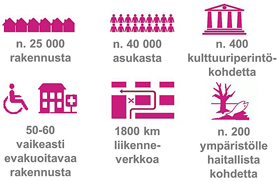 Suomen merkittävien tulvariskialueiden tunnuslukuja